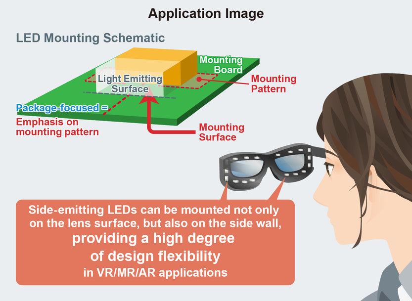ROHM erweitert Miniatur-PICOLED-Serie: Strom-sparende Infrarot-LED für VR/MR/AR-Anwendungen